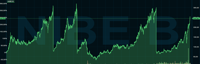 placera-redaktionellt-2020-nibegraf210820.png