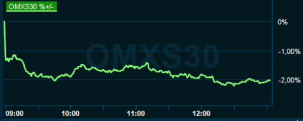 placera-redaktionellt-2020-omx1315597210420.png