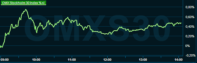 placera-redaktionellt-2021-010223omx1400.png