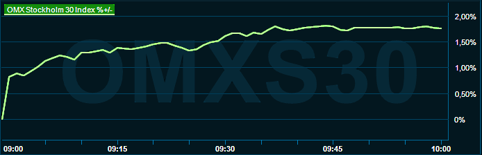 placera-redaktionellt-2021-020223omx1000.png