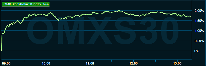 placera-redaktionellt-2021-020223omx1300.png
