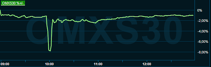 placera-redaktionellt-2021-020522omx1300.png