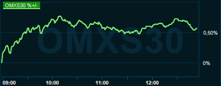 placera-redaktionellt-2021-020921omx1300.PNG