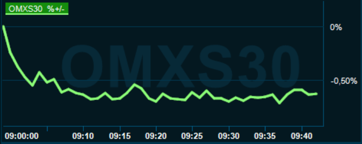placera-redaktionellt-2021-0302222omx1000.PNG