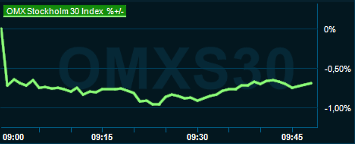 placera-redaktionellt-2021-030223omx1000.png
