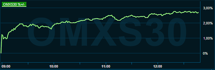 placera-redaktionellt-2021-041022omx1300.png