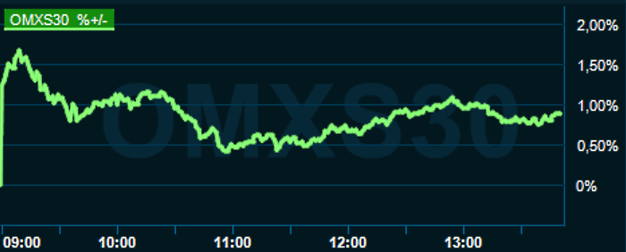 placera-redaktionellt-2021-050522omx1300.png