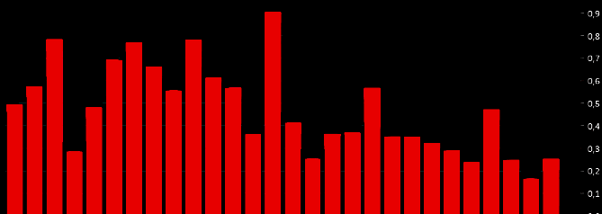 placera-redaktionellt-2021-050523nonfarmpayroll700 (002).png