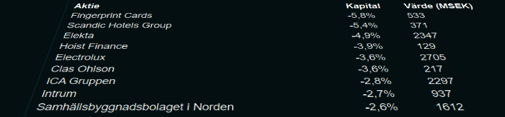 placera-redaktionellt-2021-060721blankadeaktier.png