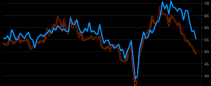 placera-redaktionellt-2021-061022inköpschefsindexSWE700a (002).png