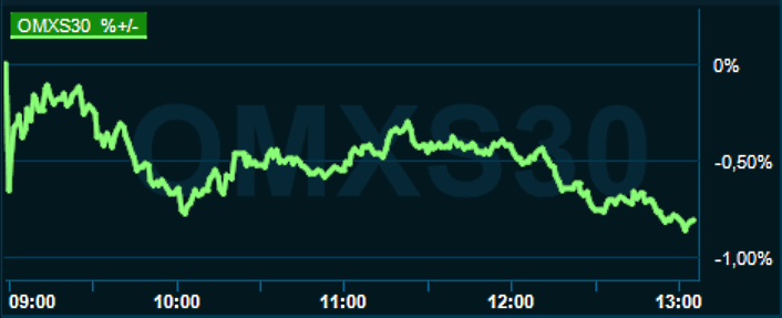 placera-redaktionellt-2021-071022omx1300.png