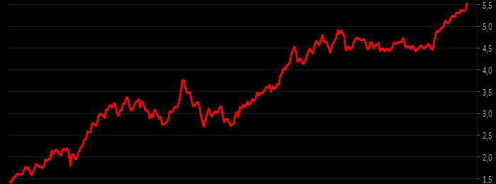 placera-redaktionellt-2021-080323FedFundfuturesdecember2023700 (002).png