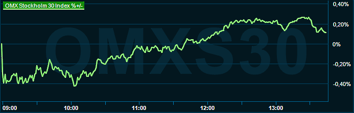 placera-redaktionellt-2021-080623omx1345.png