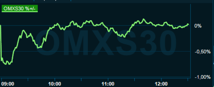 placera-redaktionellt-2021-090921omx1300.PNG