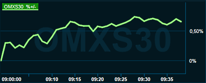 placera-redaktionellt-2021-090922omx1000.png