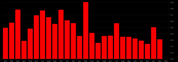 placera-redaktionellt-2021-100323nonfarmpayroll (002)700.png