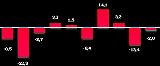 placera-redaktionellt-2021-101122Fond4.png