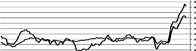 placera-redaktionellt-2021-110522inflation700 (002).png