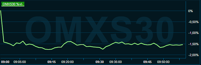 placera-redaktionellt-2021-110722omx1000.png