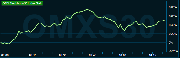 placera-redaktionellt-2021-120223omx1000.png