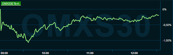 placera-redaktionellt-2021-120722omx1300.png