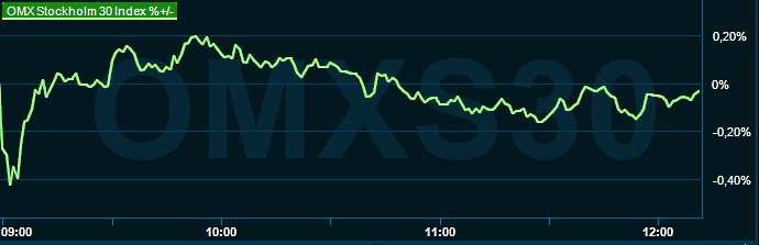 placera-redaktionellt-2021-150623omx1200.png