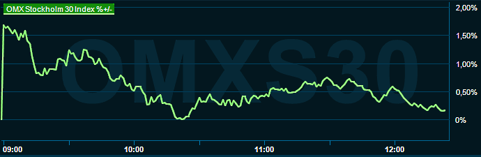 placera-redaktionellt-2021-160323omx1200.png