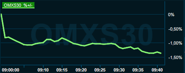 placera-redaktionellt-2021-160922omx1000.png