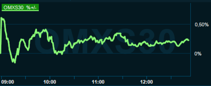 placera-redaktionellt-2021-170122omx1300.PNG