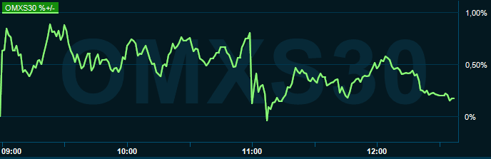 placera-redaktionellt-2021-170322omx1300.png