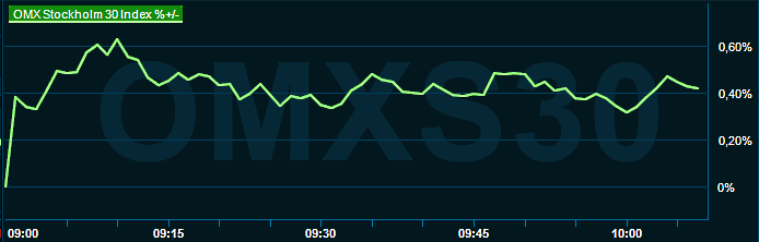 placera-redaktionellt-2021-170423omx1000.png