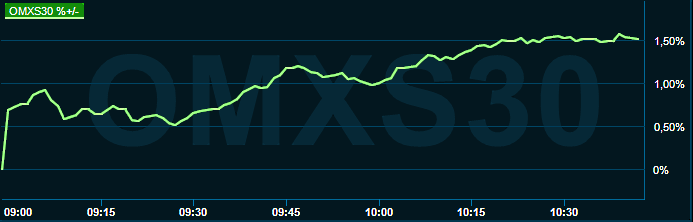 placera-redaktionellt-2021-170520omxs30.png