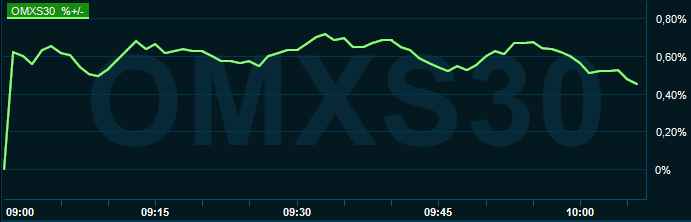 placera-redaktionellt-2021-170921omx1000.PNG