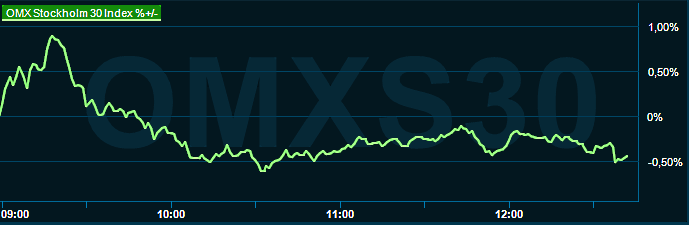 placera-redaktionellt-2021-171122omx1300.png