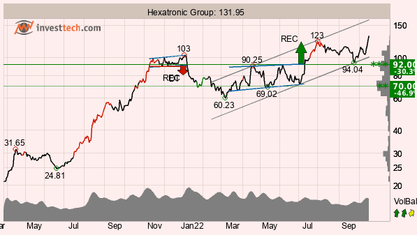 placera-redaktionellt-2021-181022TAHextronic.png