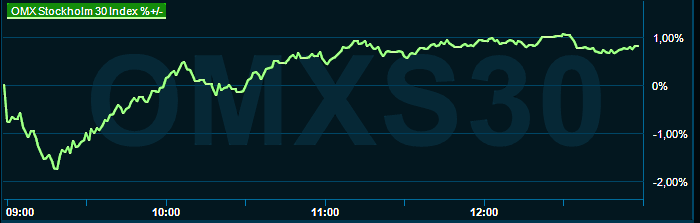 placera-redaktionellt-2021-200323omx1300.png