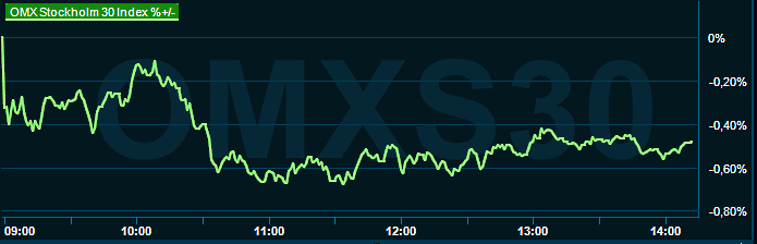 placera-redaktionellt-2021-200623omx1400.png