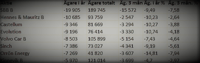 placera-redaktionellt-2021-2023-Ägartabell.png