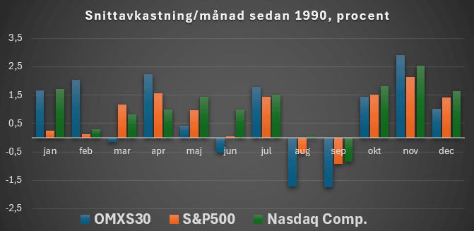 placera-redaktionellt-2021-2023-Börsåret.PNG