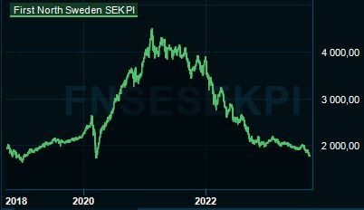 placera-redaktionellt-2021-2023-Förstanorra.JPG