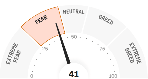 placera-redaktionellt-2021-2023-Fearandgreed.PNG