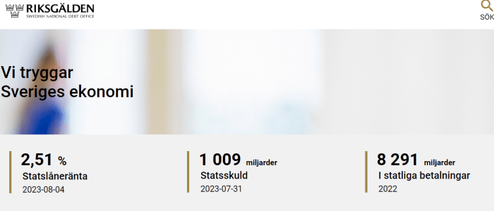placera-redaktionellt-2021-2023-Riksgälden_1.png