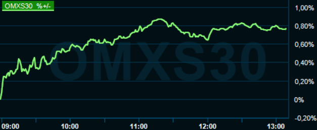 placera-redaktionellt-2021-2023-omx22augusti.PNG