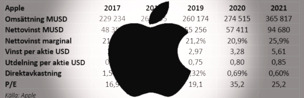 placera-redaktionellt-2021-210922Applelöp.png