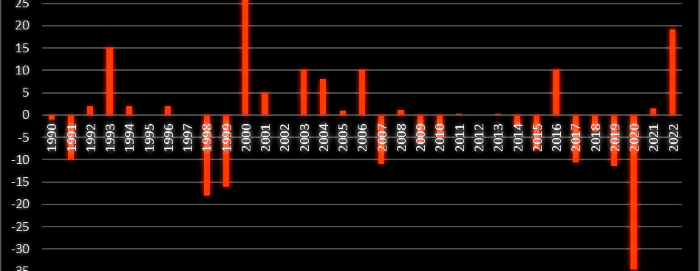 placera-redaktionellt-2021-211122värde700.png
