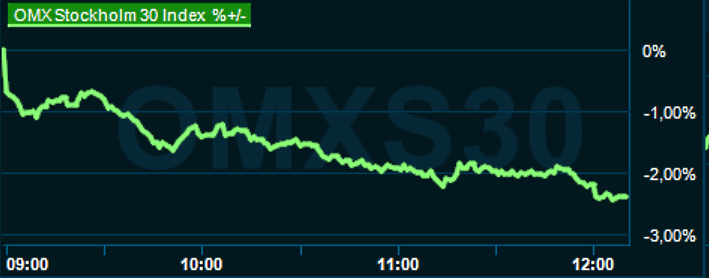 placera-redaktionellt-2021-240323omx1200.png