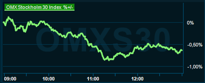 placera-redaktionellt-2021-250123omx1300.png