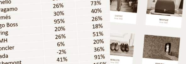 placera-redaktionellt-2021-250222lyxaktier.png
