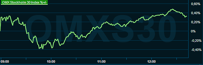 placera-redaktionellt-2021-250523omx1230.png