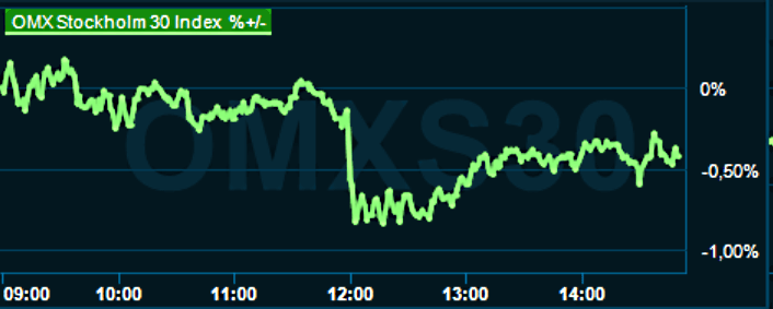 placera-redaktionellt-2021-260123omx1500.png